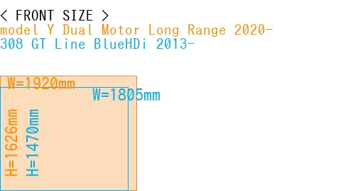 #model Y Dual Motor Long Range 2020- + 308 GT Line BlueHDi 2013-